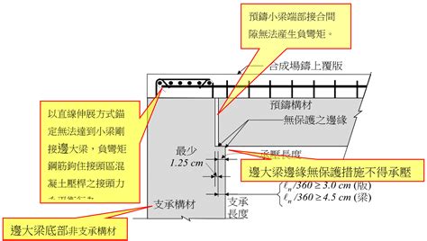 樑